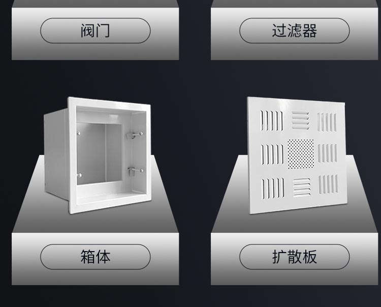 高效送風(fēng)口之箱體