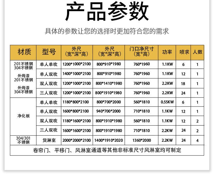 凈化板雙人雙吹風(fēng)淋室